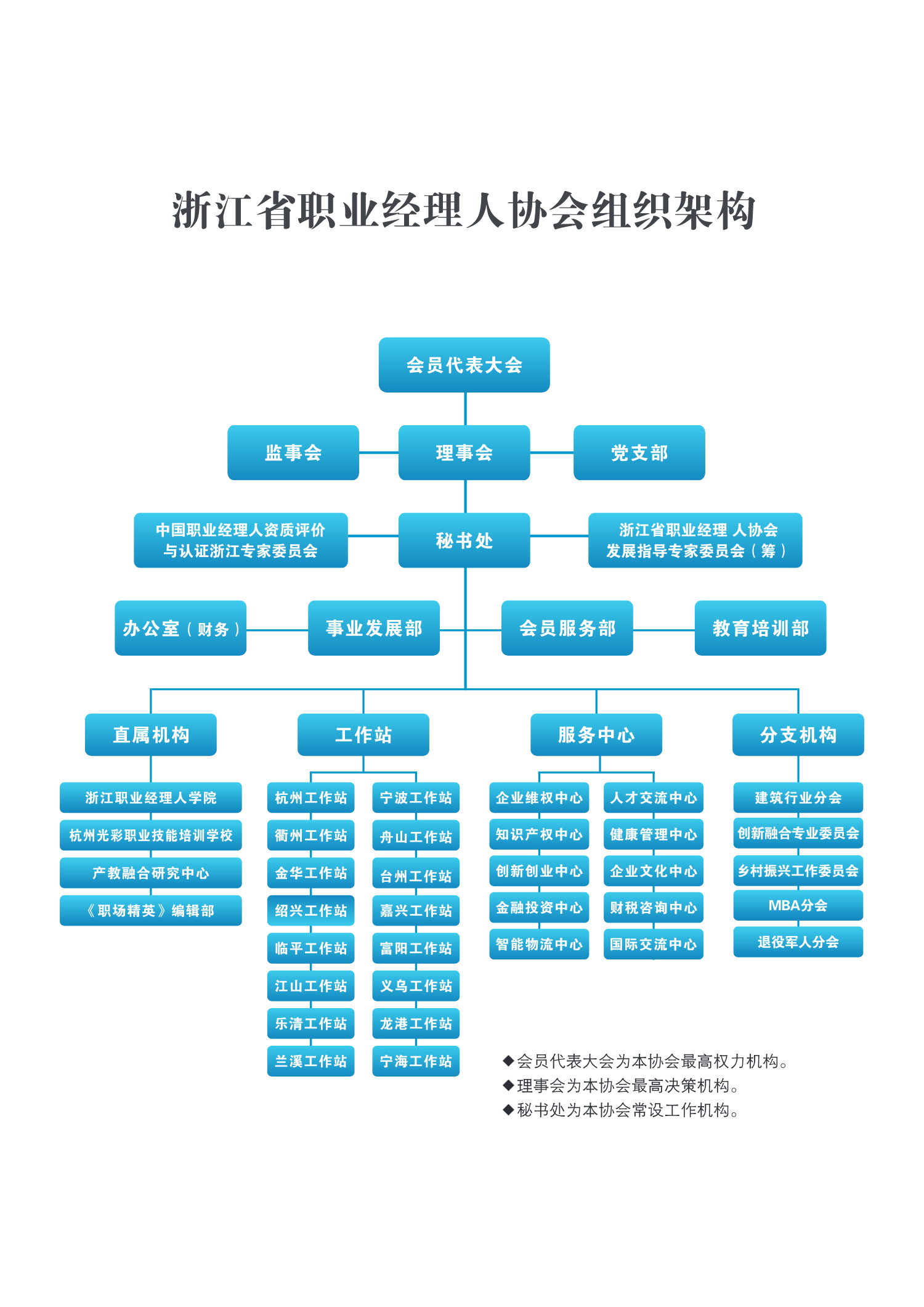 2024年职协新架构_1.jpg