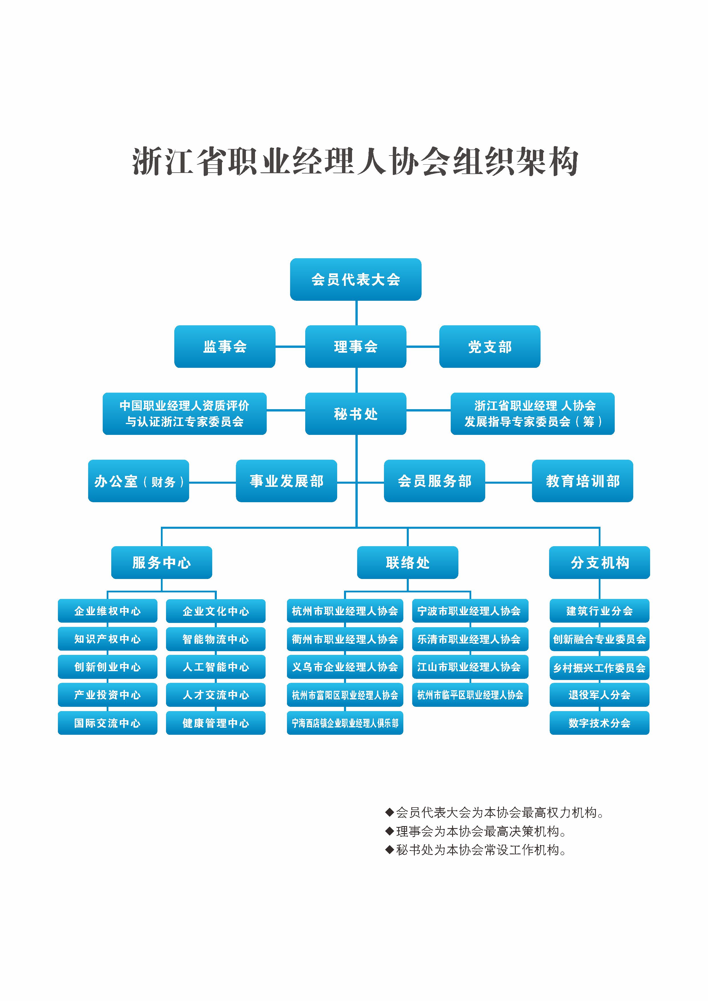 组织架构.jpg